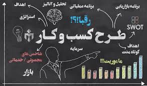پاورپوینت تدوین طرح کسب و کار