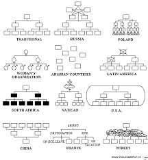 پاورپوینت بررسی نظریات جدید در ساختارهای پویا و منعطف
